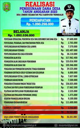 Realisasi Penggunaan Dana Desa Tahun Anggaran 2023